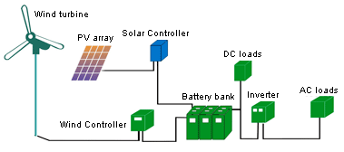 SWES block diagram