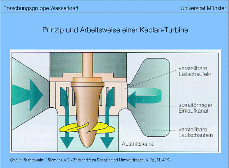 Axial Flow